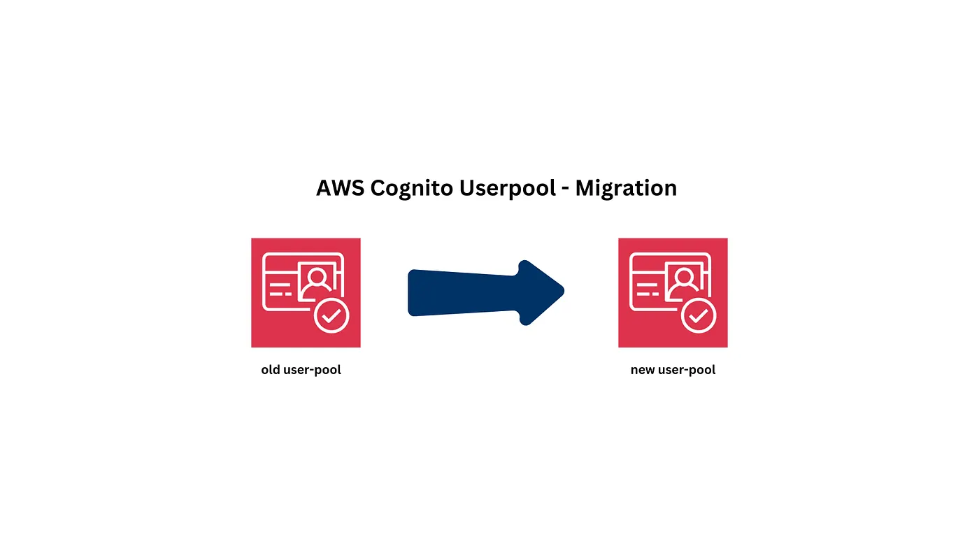 Cover for Seamless AWS Cognito Migration: A Step-by-Step Guide to Moving Between User-pools