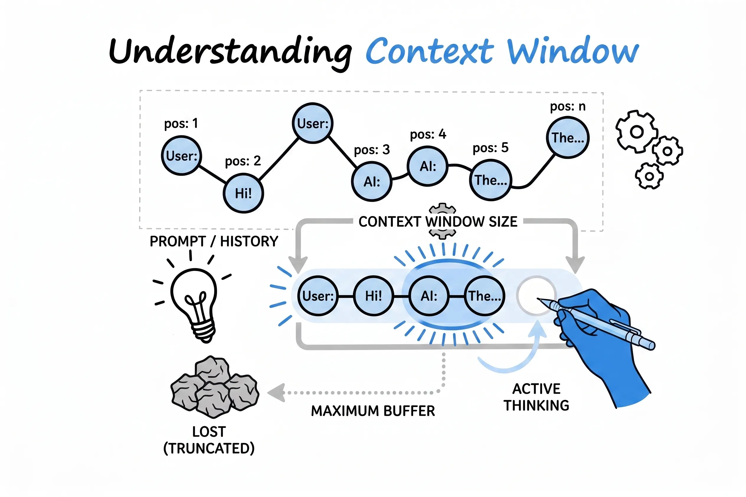 Cover for Understanding Context Window in LLMs